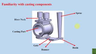 Introducing ProCAST software and its capabilities [upl. by Yeloc]