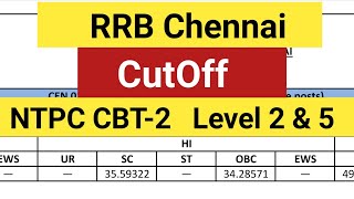 RRB Chennai NTPC CBT2 Cutoff Level 2 amp Level 5  Results out [upl. by Inahs]